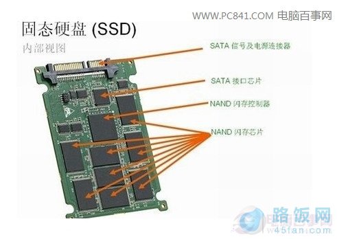 固态硬盘结构图